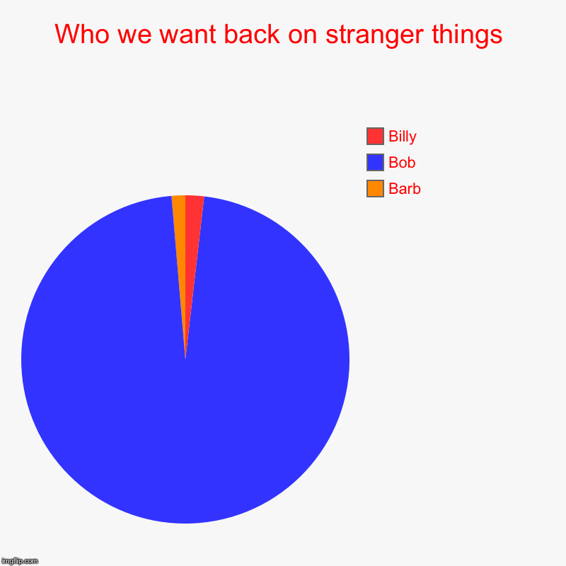 Stranger things chart | Who we want back on stranger things | Barb, Bob, Billy | image tagged in charts,pie charts,stranger things | made w/ Imgflip chart maker