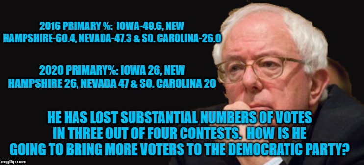 bernie sanders 2016 | 2016 PRIMARY %:  IOWA-49.6, NEW HAMPSHIRE-60.4, NEVADA-47.3 & SO. CAROLINA-26.0; 2020 PRIMARY%: IOWA 26, NEW HAMPSHIRE 26, NEVADA 47 & SO. CAROLINA 20; HE HAS LOST SUBSTANTIAL NUMBERS OF VOTES IN THREE OUT OF FOUR CONTESTS.  HOW IS HE GOING TO BRING MORE VOTERS TO THE DEMOCRATIC PARTY? | image tagged in bernie sanders 2016 | made w/ Imgflip meme maker
