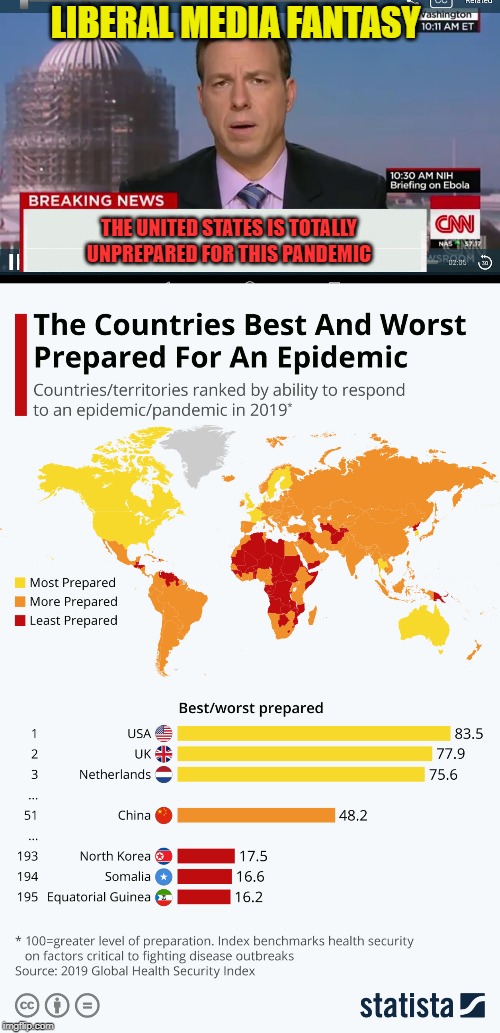 Don't Buy The Panic They Are Selling | LIBERAL MEDIA FANTASY; THE UNITED STATES IS TOTALLY UNPREPARED FOR THIS PANDEMIC | image tagged in cnn breaking news template,coronavirus,politics,election 2020,trump,fake news | made w/ Imgflip meme maker
