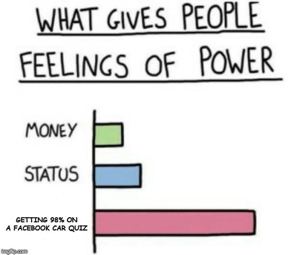 What Gives People Feelings of Power | GETTING 98% ON A FACEBOOK CAR QUIZ | image tagged in what gives people feelings of power | made w/ Imgflip meme maker