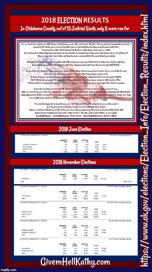 2018 Oklahoma County District Judge Elections. Out of 15 Seats, only 5 were ran for (2 were only due to Judges Retired) | image tagged in oklahoma,court,corruption,supreme court,judge,tyranny | made w/ Imgflip meme maker