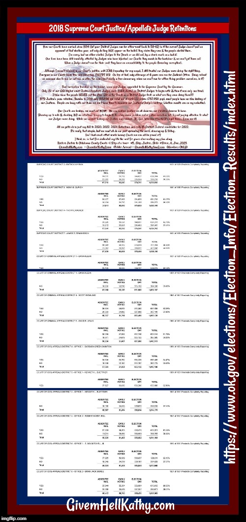 2018 Oklahoma Supreme Court Justice Appellate Judge Retentions
#5_Step_Justice_Slide
#Strive_4_Jive_2025
#Just_Say_NO_Retentions | image tagged in oklahoma,court,corruption,supreme court,judge,tyranny | made w/ Imgflip meme maker
