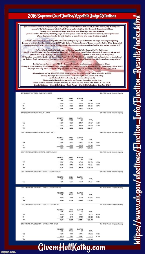 2016 Supreme Court Justice & Appellate Judge Retentions
#5_Step_Justice_Slide
#Strive_4_Jive_2025
#Just_Say_NO_Retentions | image tagged in oklahoma,court,corruption,supreme court,judge,tyranny | made w/ Imgflip meme maker