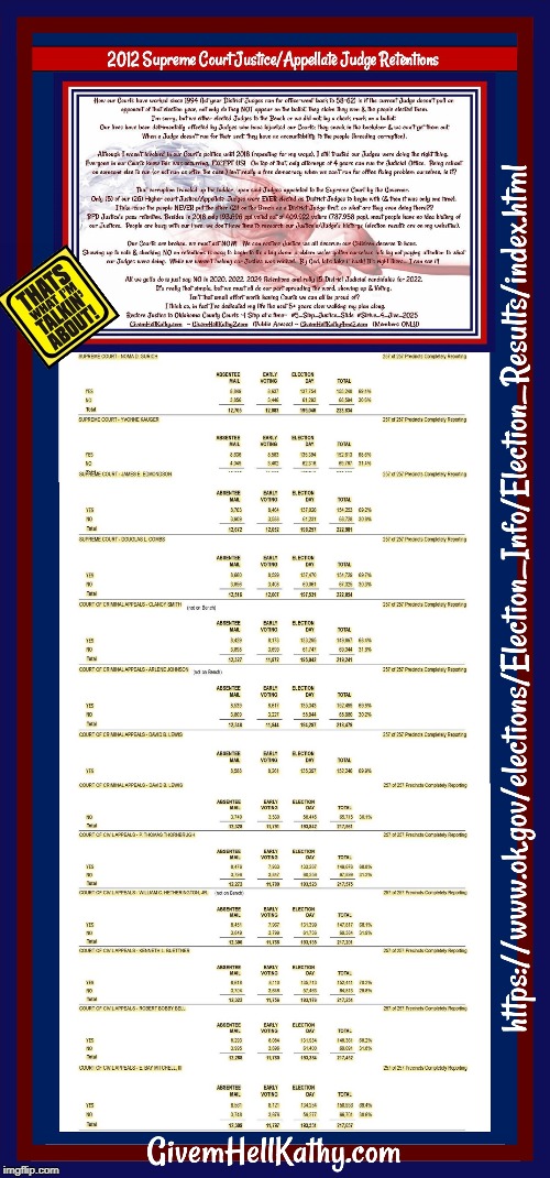 2012 Oklahoma Supreme Court/Appellate Judge Retentions
#5_Step_Justice_Slide
#Strive_4_Jive_2025
#Just_Say_NO_Retentions | image tagged in oklahoma,court,corruption,supreme court,judge,tyranny | made w/ Imgflip meme maker