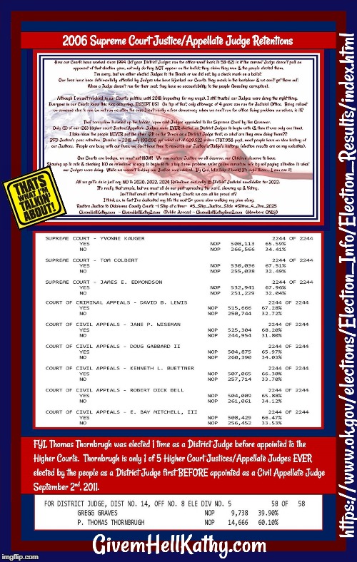 2006 Oklahoma Supreme Court_Appellate Judge Retentions
#5_Step_Justice_Slide
#Strive_4_Jive_2025
#Just_Say_NO_Retentions | image tagged in oklahoma,court,corruption,supreme court,judge,tyranny | made w/ Imgflip meme maker