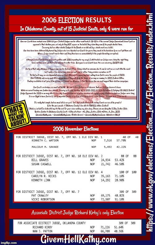 2006 Oklahoma County District Judge Elections ONLY 4 out of 15 Seats were ran for 5_Step_Justice_Slide
#Strive_4_Jive_2025 | image tagged in oklahoma,court,corruption,supreme court,judge,tyranny | made w/ Imgflip meme maker