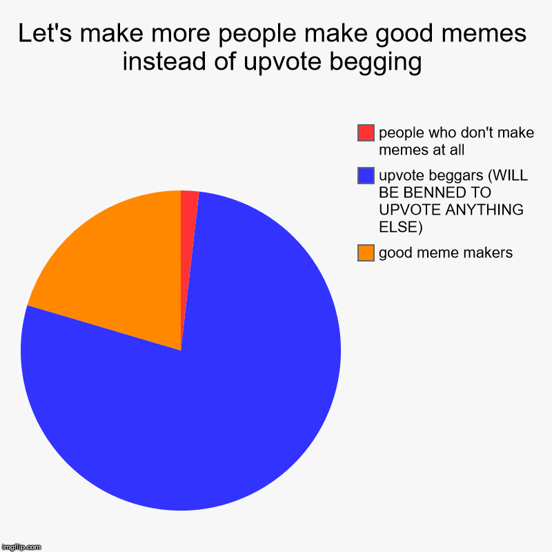 Let's make more people make good memes instead of upvote begging | good meme makers, upvote beggars (WILL BE BENNED TO UPVOTE ANYTHING ELSE) | image tagged in charts,pie charts | made w/ Imgflip chart maker