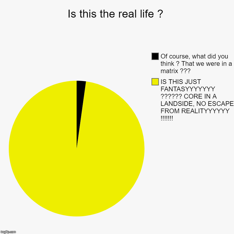 bohemian rhapsody | Is this the real life ? | IS THIS JUST FANTASYYYYYYY ?????? CORE IN A LANDSIDE, NO ESCAPE FROM REALITYYYYYY !!!!!!!, Of course, what did you | image tagged in charts,pie charts | made w/ Imgflip chart maker