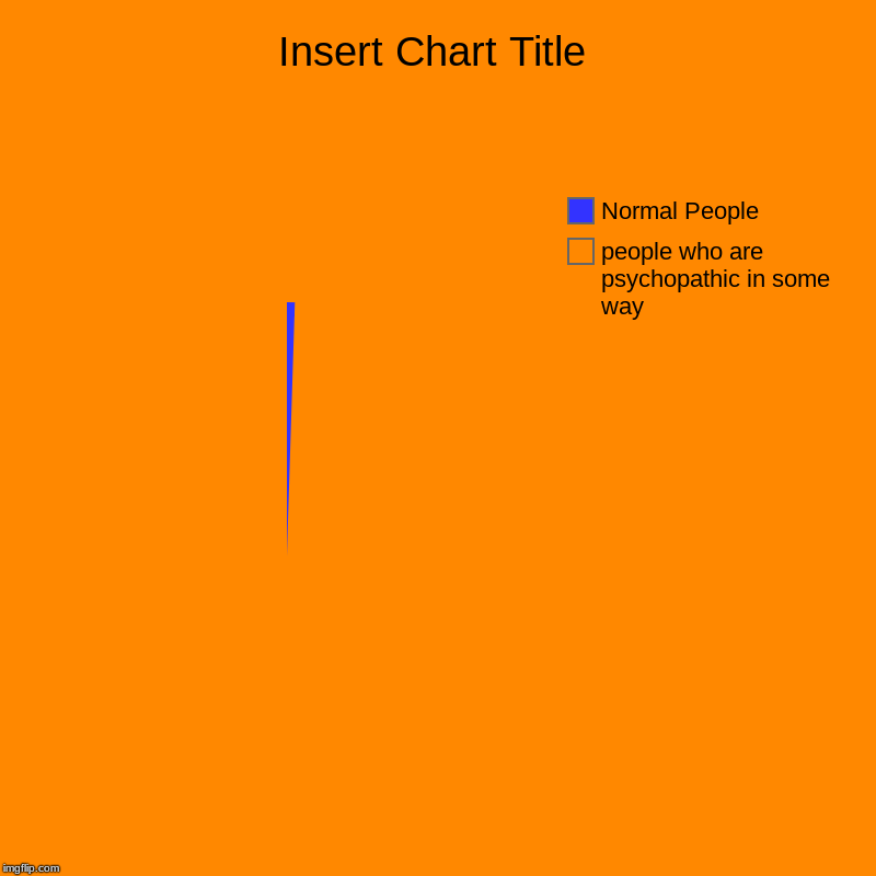 Insert Chart Title | people who are psychopathic in some way, Normal People | image tagged in charts,pie charts | made w/ Imgflip chart maker