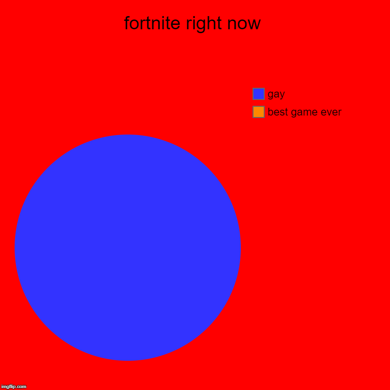 fortnite right now | best game ever, gay | image tagged in charts,pie charts | made w/ Imgflip chart maker