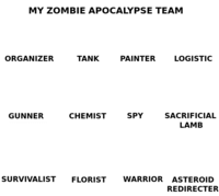 The team of zombie Blank Meme Template