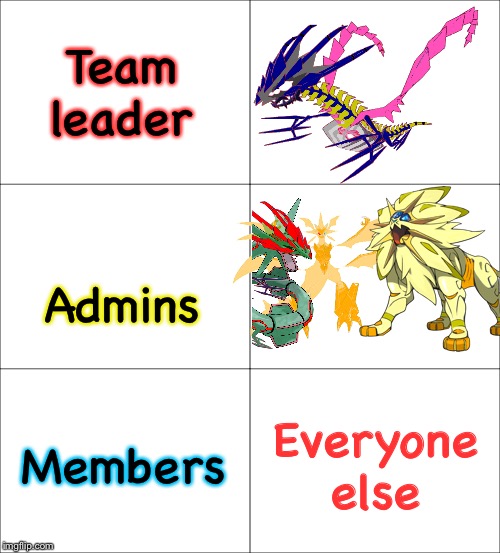 Team eterna. I’ll describe all the members in the comments...and dharow is an admin, I forgot her. | Team leader; Admins; Members; Everyone else | image tagged in blank comic,team eterna | made w/ Imgflip meme maker