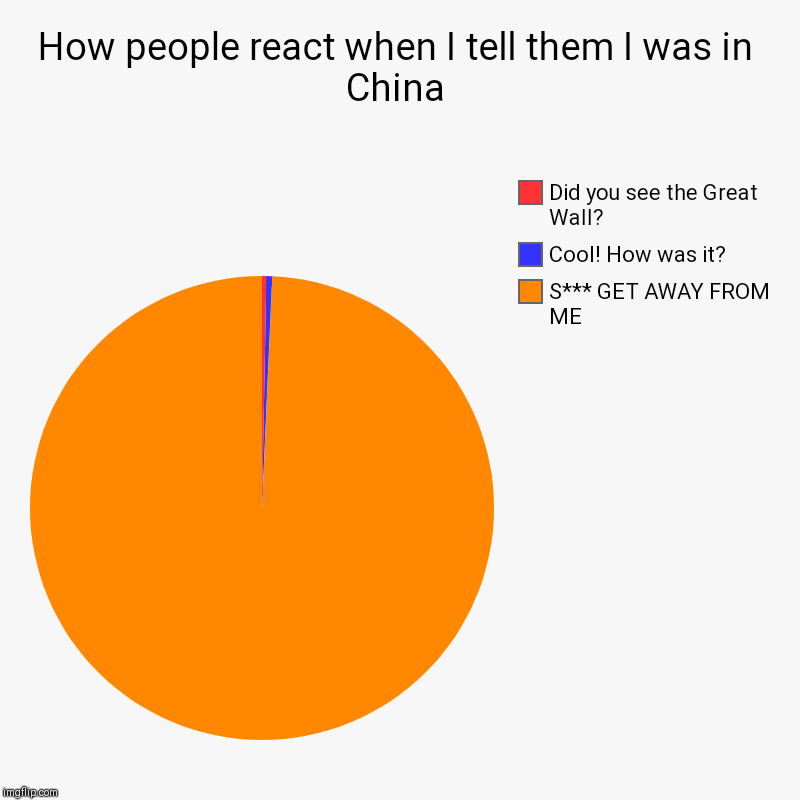 COVID-19 again | How people react when I tell them I was in China | S*** GET AWAY FROM ME, Cool! How was it?, Did you see the Great Wall? | image tagged in charts,pie charts,coronavirus,china | made w/ Imgflip chart maker