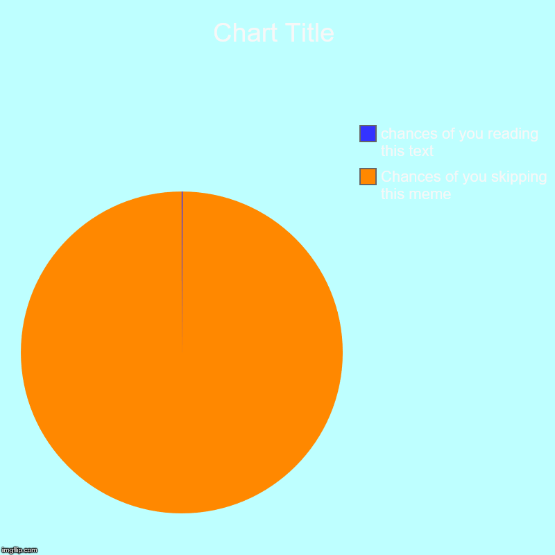 Chances of you skipping this meme, chances of you reading this text | image tagged in charts,pie charts | made w/ Imgflip chart maker