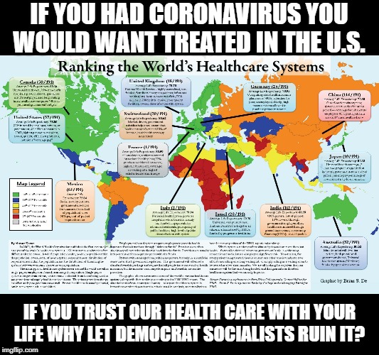 If you had coronavirus you would want treated in the U.S. if you Trust Our health care with your life why let socialists Ruin It |  IF YOU HAD CORONAVIRUS YOU WOULD WANT TREATED IN THE U.S. IF YOU TRUST OUR HEALTH CARE WITH YOUR LIFE WHY LET DEMOCRAT SOCIALISTS RUIN IT? | image tagged in health care,democrats,democratic socialism,medicare,coronavirus | made w/ Imgflip meme maker