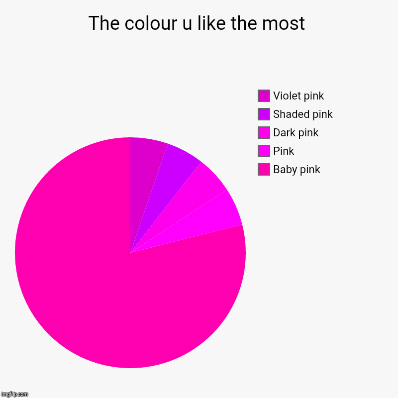 The colour u like the most | Baby pink, Pink, Dark pink, Shaded pink, Violet pink | image tagged in charts,pie charts | made w/ Imgflip chart maker