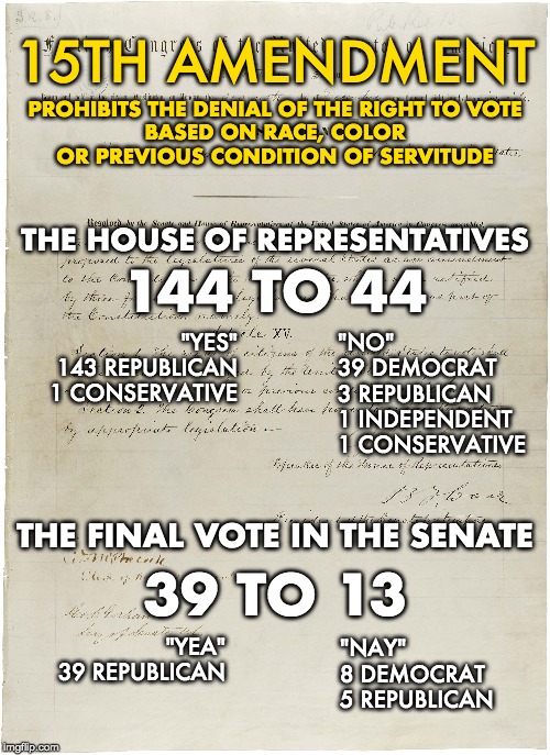 THE HOUSE OF REPRESENTATIVES 144 TO 44 "YES"
143 REPUBLICAN
1 CONSERVATIVE "NO"
39 DEMOCRAT
3 REPUBLICAN
1 INDEPENDENT
1 CONSERVATIVE THE FI | made w/ Imgflip meme maker