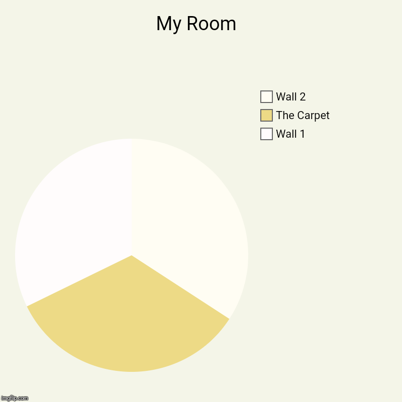 My Room | My Room  | Wall 1, The Carpet, Wall 2 | image tagged in charts,pie charts,piecharts,pie chart,funny,chart | made w/ Imgflip chart maker