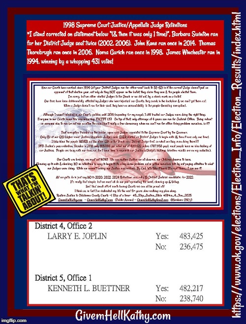 1998 Oklahoma Supreme Court_Appellate Judge Retentions
#5_Step_Justice_Slide
#Strive_4_Jive_2025
#Just_Say_NO_Retentions | image tagged in oklahoma,court,corruption,supreme court,judge,tyranny | made w/ Imgflip meme maker