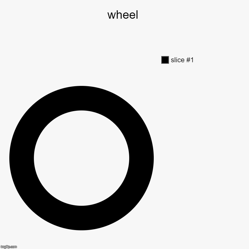 wheel | | image tagged in charts,donut charts | made w/ Imgflip chart maker