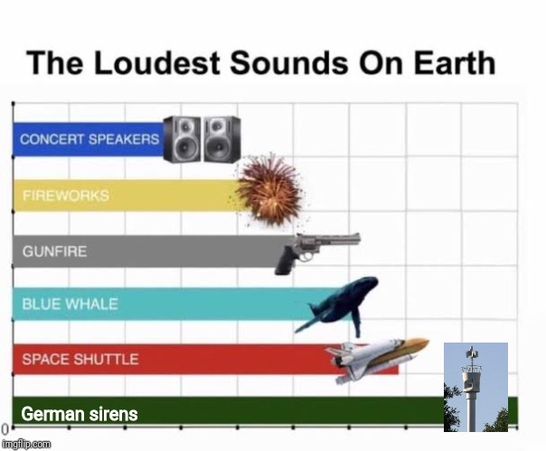 The Loudest Sounds on Earth | German sirens | image tagged in the loudest sounds on earth,germany,sirens,siren | made w/ Imgflip meme maker