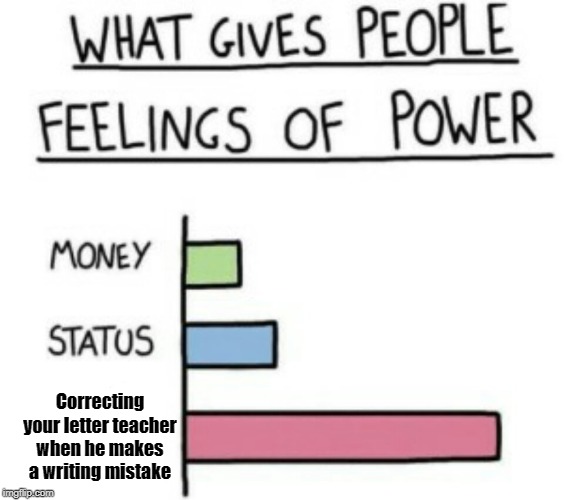 What Gives People Feelings of Power | Correcting your letter teacher when he makes a writing mistake | image tagged in what gives people feelings of power | made w/ Imgflip meme maker