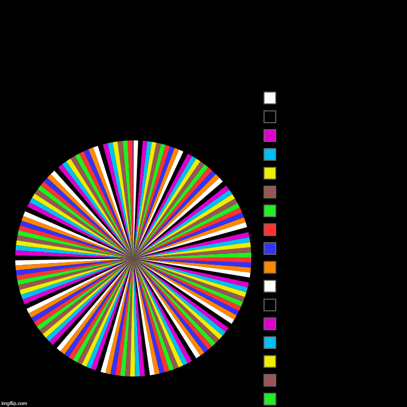 Cool right | | image tagged in charts,pie charts | made w/ Imgflip chart maker