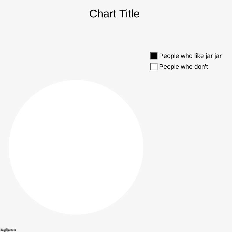 People who don't, People who like jar jar | image tagged in charts,pie charts | made w/ Imgflip chart maker