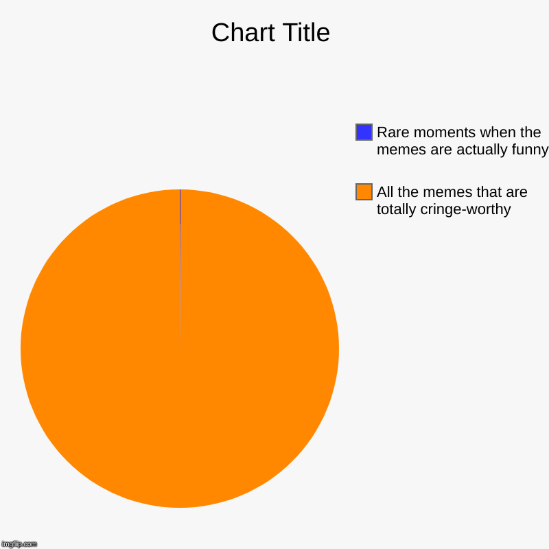 All the memes that are totally cringe-worthy, Rare moments when the memes are actually funny | image tagged in charts,pie charts | made w/ Imgflip chart maker