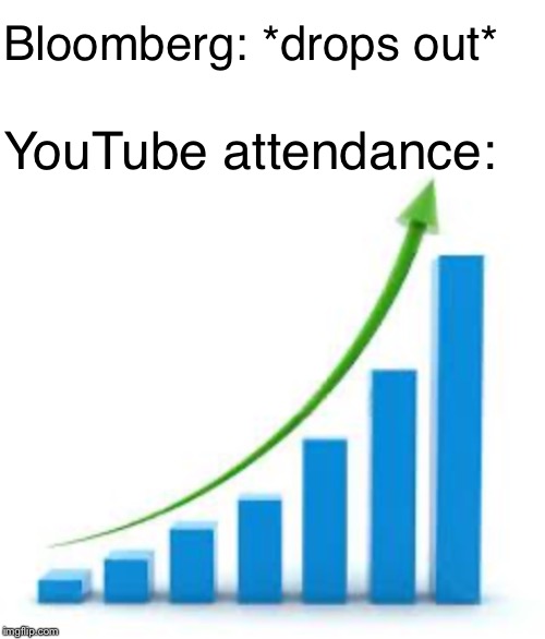 Yes | Bloomberg: *drops out*; YouTube attendance: | image tagged in graph,michael bloomberg,ads,youtube,memes,funny | made w/ Imgflip meme maker