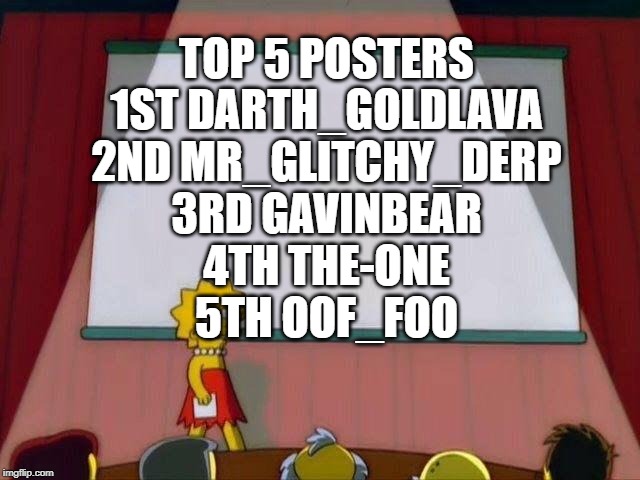 Lisa Simpson's Presentation | TOP 5 POSTERS; 1ST DARTH_GOLDLAVA
2ND MR_GLITCHY_DERP
3RD GAVINBEAR
4TH THE-ONE
5TH OOF_FOO | image tagged in lisa simpson's presentation | made w/ Imgflip meme maker