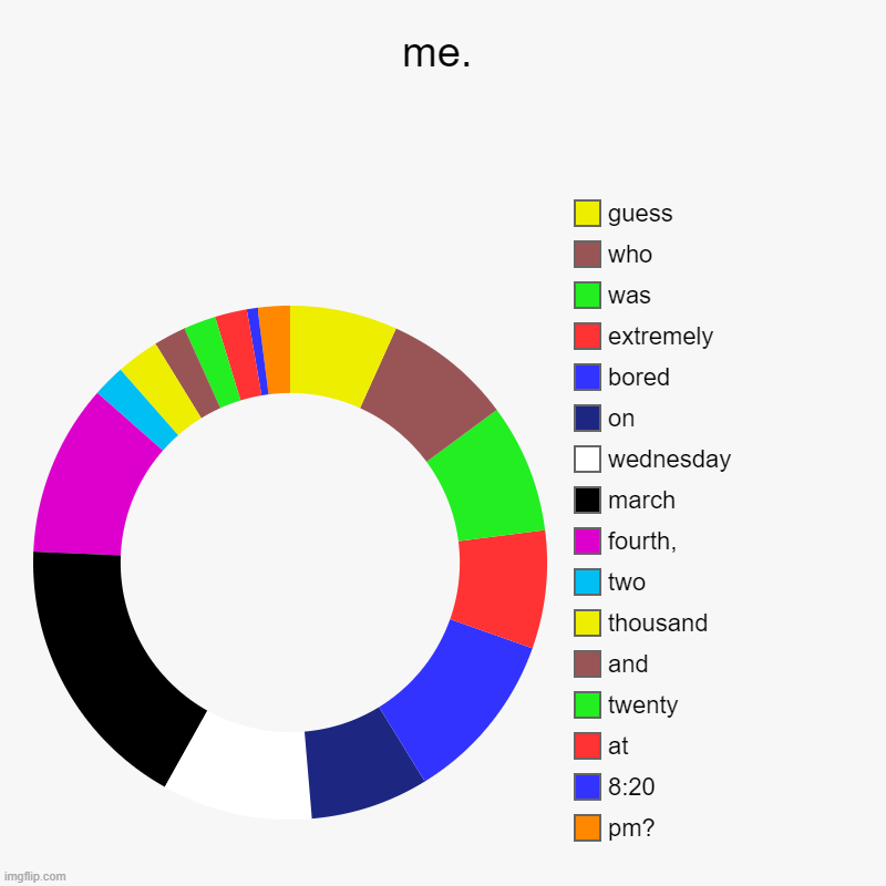 me. | pm?, 8:20, at, twenty, and, thousand, two , fourth,, march, wednesday, on, bored , extremely, was, who, guess | image tagged in charts,donut charts | made w/ Imgflip chart maker