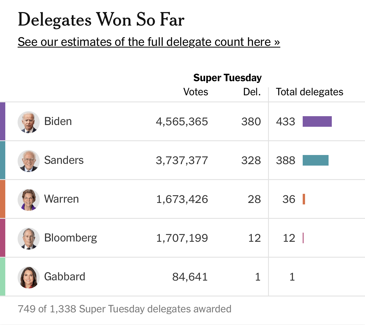 High Quality Super Tuesday Blank Meme Template