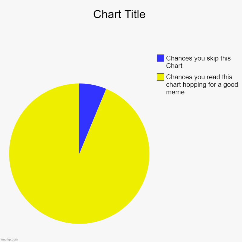 Chances you read this chart hopping for a good meme, Chances you skip this Chart | image tagged in charts,pie charts | made w/ Imgflip chart maker
