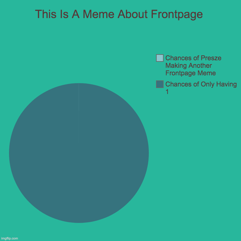 Frontpage Chart | This Is A Meme About Frontpage | Chances of Only Having 1, Chances of Presze Making Another Frontpage Meme | image tagged in charts,pie charts,funny,cool,frontpage,chance | made w/ Imgflip chart maker