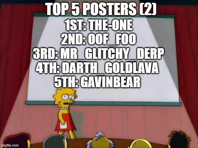 Lisa Simpson's Presentation | TOP 5 POSTERS (2); 1ST: THE-ONE
2ND: OOF_FOO
3RD: MR_GLITCHY_DERP
4TH: DARTH_GOLDLAVA 
5TH: GAVINBEAR | image tagged in lisa simpson's presentation | made w/ Imgflip meme maker