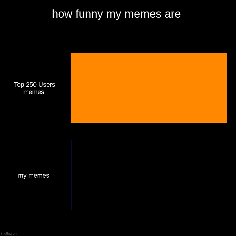 sad | how funny my memes are | Top 250 Users memes , my memes | image tagged in charts,bar charts,dank memes | made w/ Imgflip chart maker