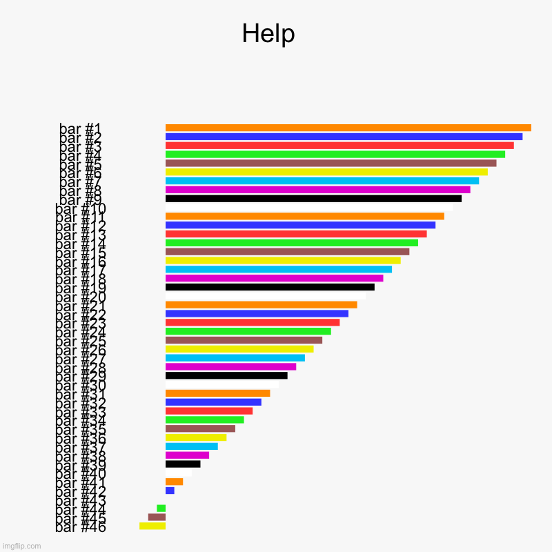 Help  | | image tagged in charts,bar charts | made w/ Imgflip chart maker