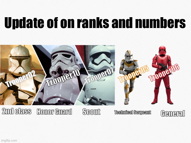 Update of on ranks and numbers; Trooper06; Trooper05; Trooper07; Trooper10; Trooper02; Technical Sergeant; 2nd class; Honor Guard; Scout; General | made w/ Imgflip meme maker