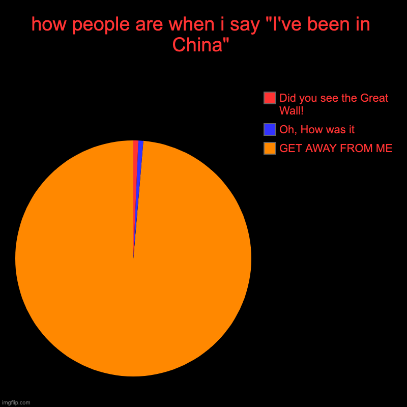 how people are when i say "I've been in China" | GET AWAY FROM ME, Oh, How was it, Did you see the Great Wall! | image tagged in charts,pie charts | made w/ Imgflip chart maker