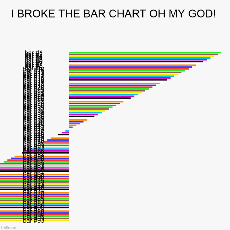 I BROKE THE BAR CHART OH MY GOD! | | image tagged in charts,bar charts | made w/ Imgflip chart maker