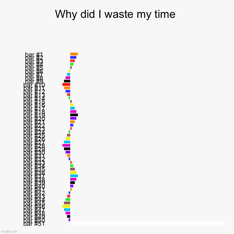 Why did I waste my time | | image tagged in charts,bar charts | made w/ Imgflip chart maker