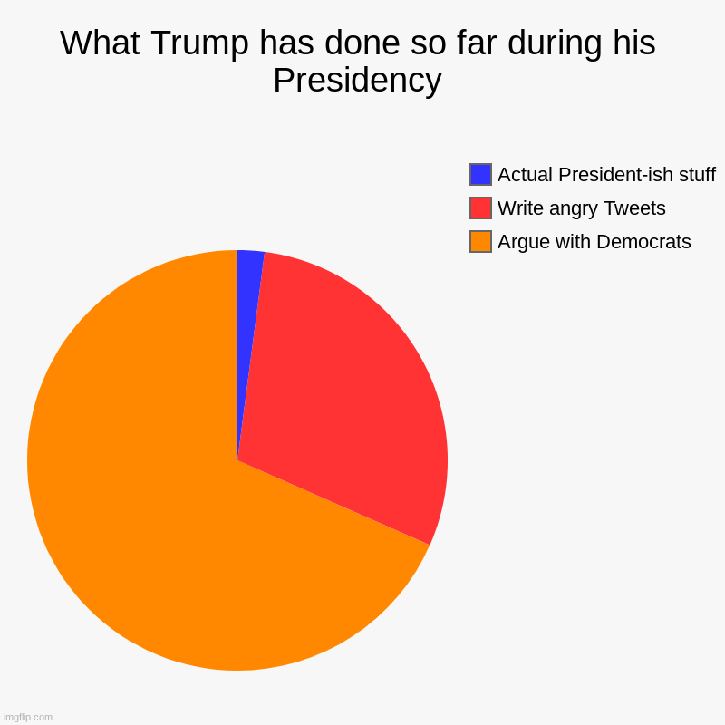 What Trump has done so far during his Presidency | Argue with Democrats, Write angry Tweets, Actual President-ish stuff | image tagged in charts,pie charts | made w/ Imgflip chart maker