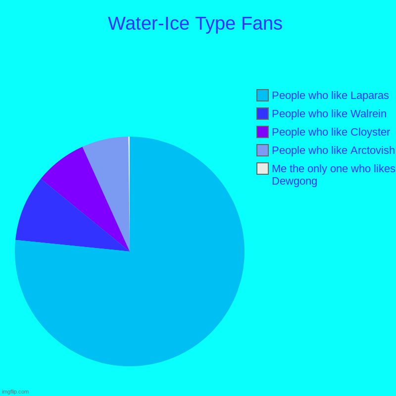Water-Ice Type Fans | Me the only one who likes Dewgong, People who like Arctovish, People who like Cloyster, People who like Walrein, Peopl | image tagged in charts,pie charts | made w/ Imgflip chart maker