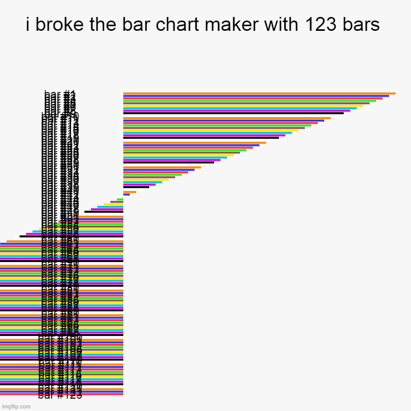 i broke the bar chart maker with 123 bars | | image tagged in charts,bar charts | made w/ Imgflip chart maker