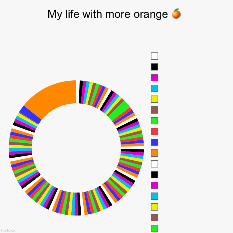 MORE ORANGE THAN OTHER COLOR! | My life with more orange ? |  ,  ,  ,  ,  ,  ,  ,  ,  ,  ,  ,  ,  ,  ,  ,  ,   ,  ,  ,  ,  ,  ,  ,  ,  ,  ,  ,  ,  ,  ,  ,  ,  ,  ,  ,  ,  , | image tagged in charts,donut charts,colors,lol,omg | made w/ Imgflip chart maker