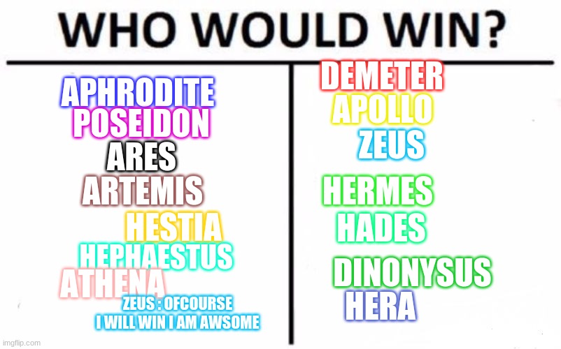 Who Would Win? Meme | DEMETER; APHRODITE; APOLLO; POSEIDON; ZEUS; ARES; HERMES; ARTEMIS; HESTIA; HADES; HEPHAESTUS; DINONYSUS; ATHENA; ZEUS : OFCOURSE I WILL WIN I AM AWSOME; HERA | image tagged in memes,who would win | made w/ Imgflip meme maker