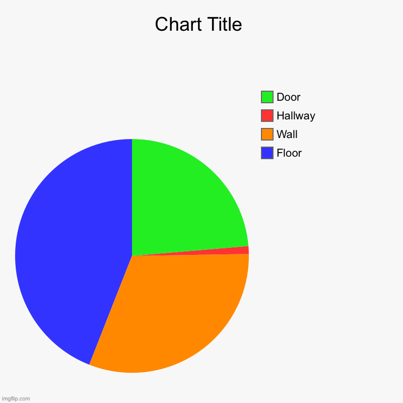 Floor, Wall, Hallway , Door | image tagged in charts,pie charts | made w/ Imgflip chart maker