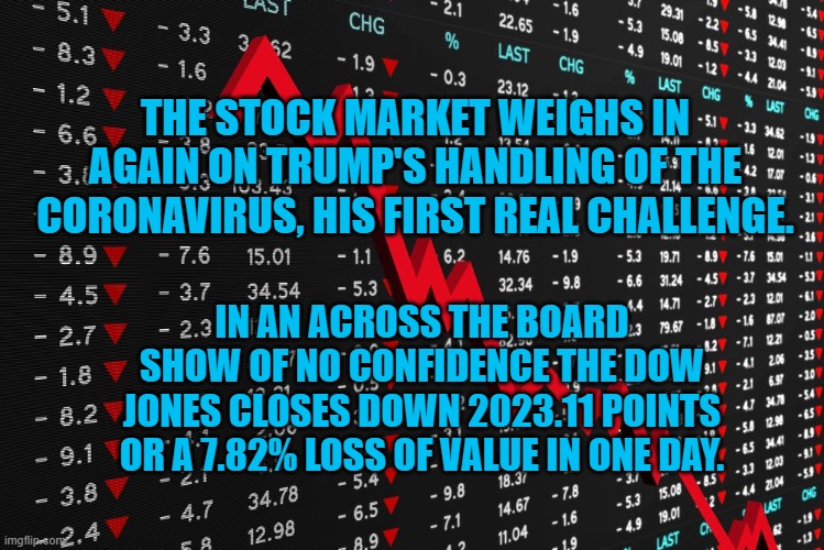 Trump's Stock Market Plunge | THE STOCK MARKET WEIGHS IN AGAIN ON TRUMP'S HANDLING OF THE CORONAVIRUS, HIS FIRST REAL CHALLENGE. IN AN ACROSS THE BOARD SHOW OF NO CONFIDENCE THE DOW JONES CLOSES DOWN 2023.11 POINTS OR A 7.82% LOSS OF VALUE IN ONE DAY. | image tagged in politics | made w/ Imgflip meme maker