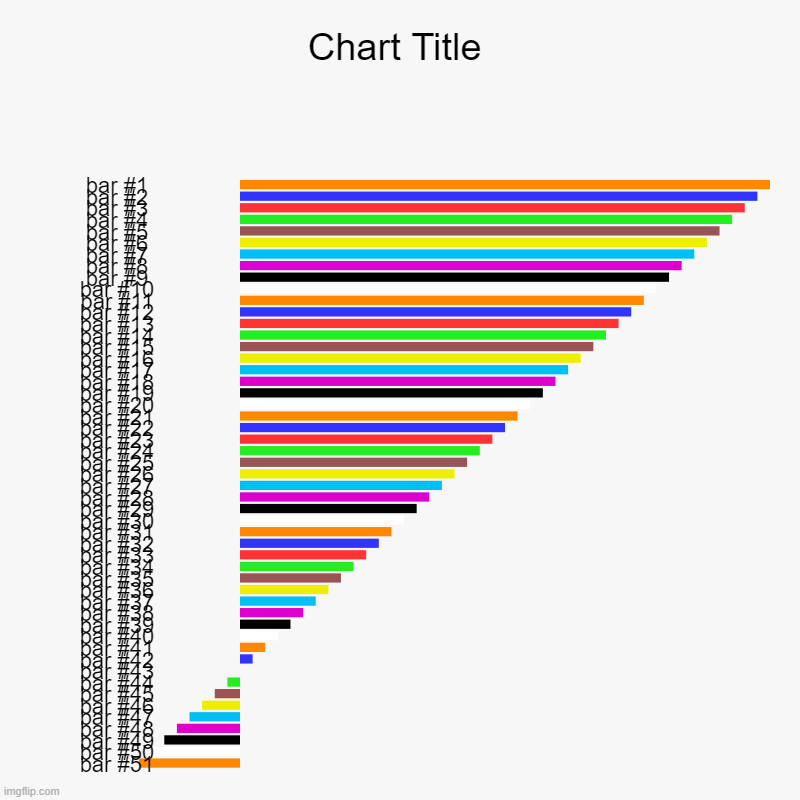 how-to-add-bar-charts-column-charts-line-charts-to-tables-datawrapper-academy